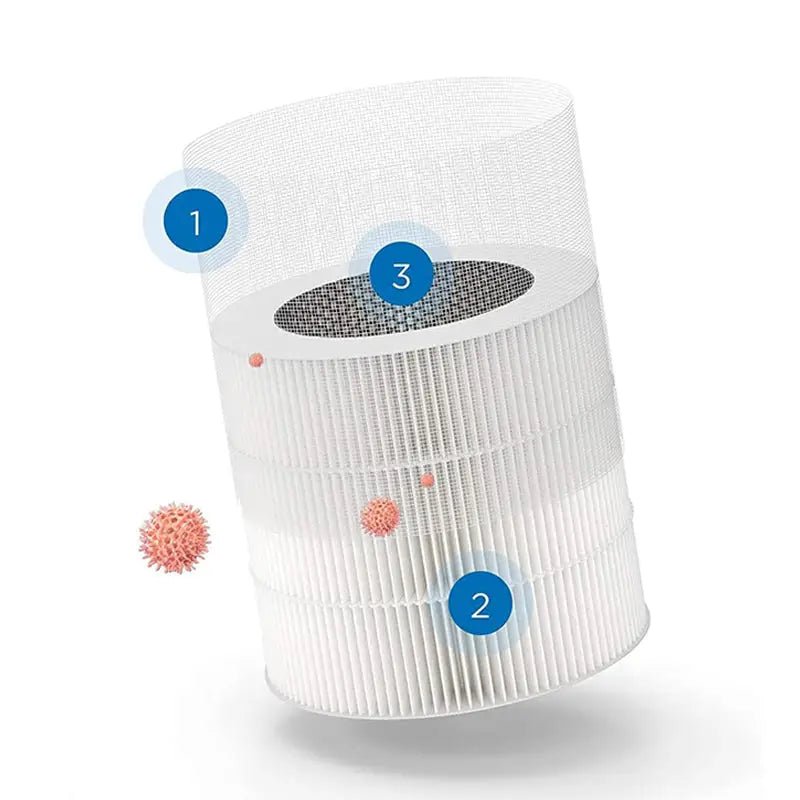 3-Stage Filtration System Home Air Purifier and Cleanser with HEPA Filter_3