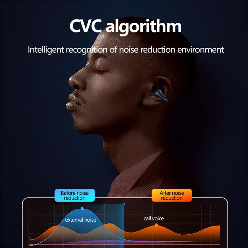 TWS Earbuds Clip-On: These are truly wireless earbuds that clip onto your ears for a secure and comfortable fit.