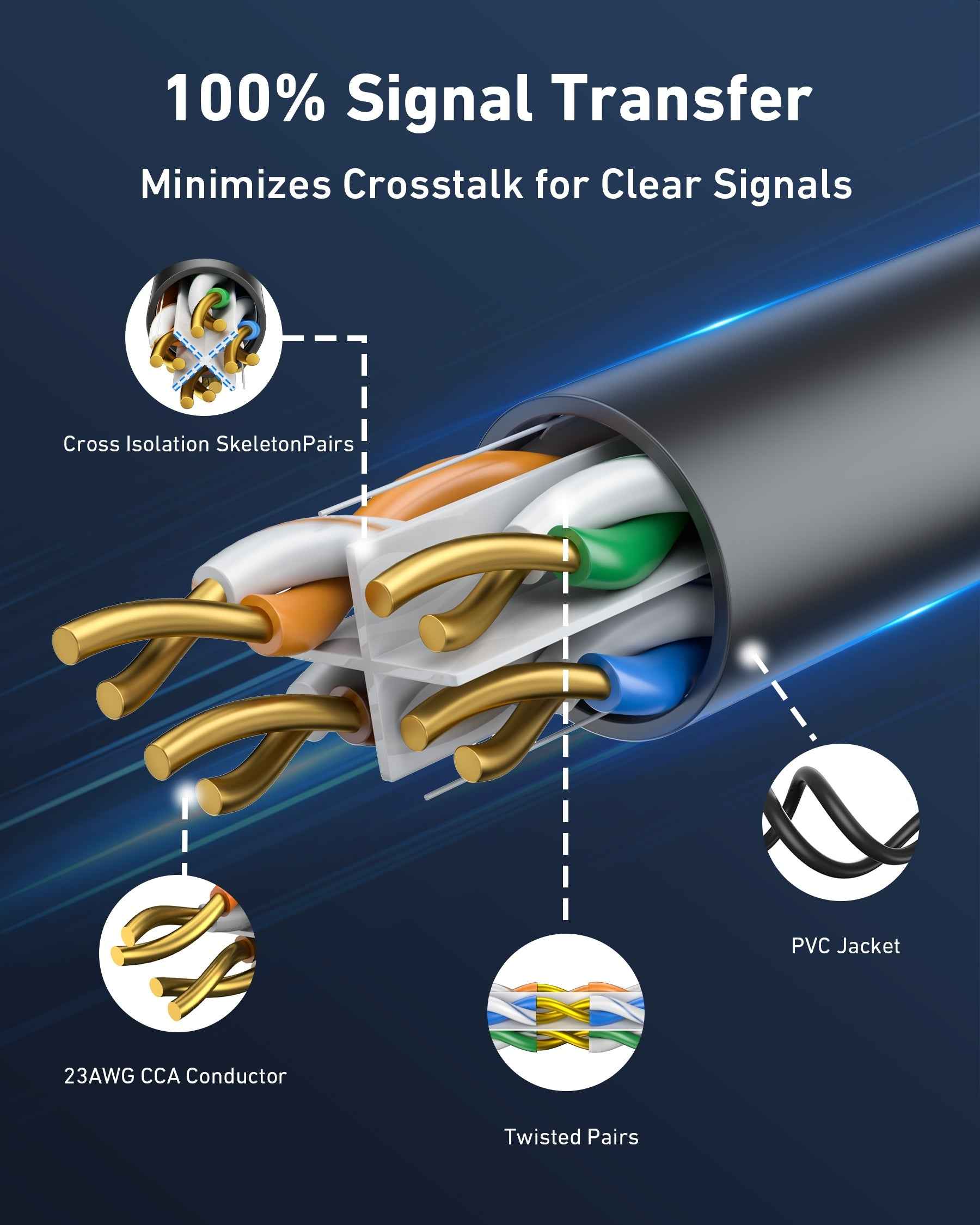 1000ft Waterproof Ethernet Cable