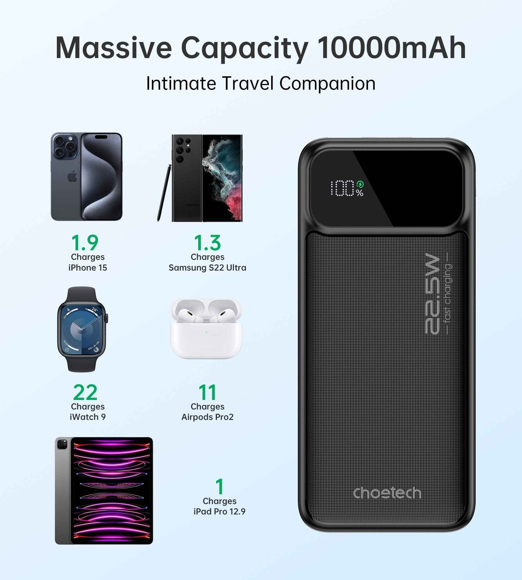 CHOETECH B728 10000mAh Power Bank PD 22.5W Digital Display